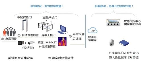 “亨通網(wǎng)智防疫六寶” 科技賦能智慧文旅，網(wǎng)絡(luò)技術(shù)服務(wù)助力產(chǎn)業(yè)振興