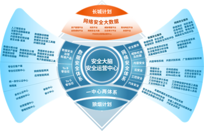 從產(chǎn)品到服務(wù) 國(guó)投智能如何通過(guò)迭代革新筑牢網(wǎng)絡(luò)空間安全防線