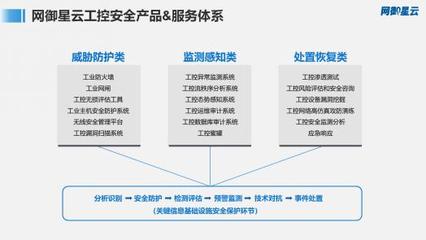 網(wǎng)御星云亮相“可信數(shù)據(jù)安全與工業(yè)互聯(lián)網(wǎng)安全”技術(shù)沙龍，共筑網(wǎng)絡(luò)安全新防線