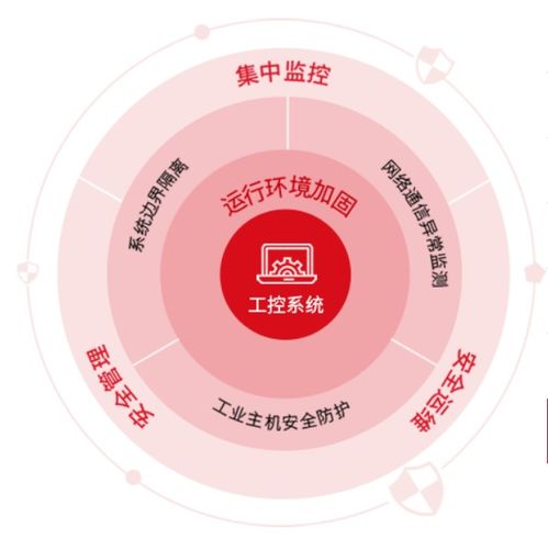 勒索軟件風(fēng)靡，工控安全廠商們可否乘風(fēng)破浪？